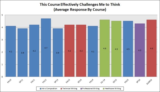 Challenges Me to Think.jpg